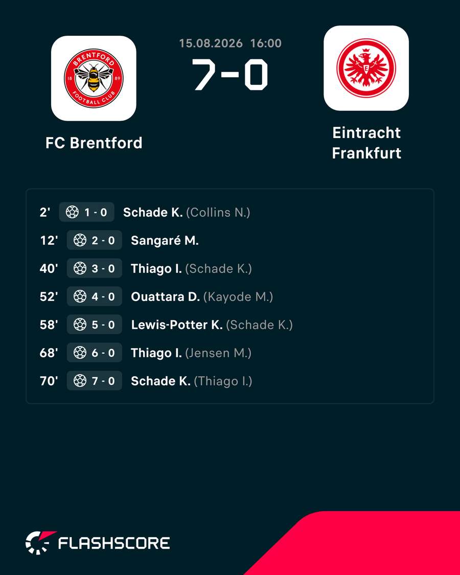 Alle Torjäger der Eintracht-Pleite