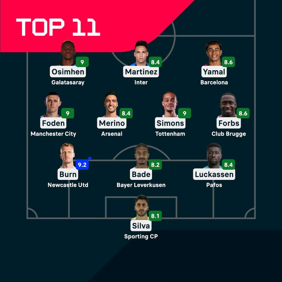 La Top XI della quarta giornata di Champions League La Top XI della quarta giornata di Champions League