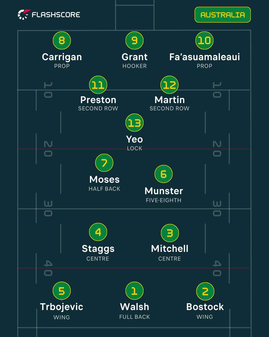 Australia XIII Australia XIII