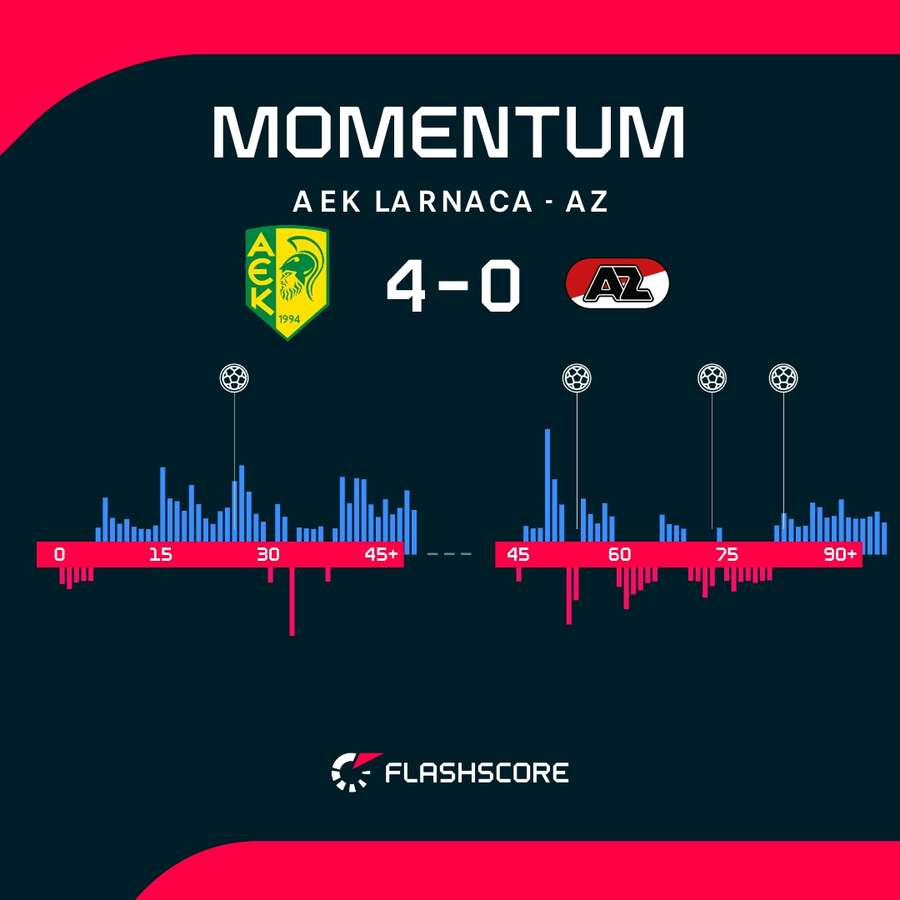 The match momentum