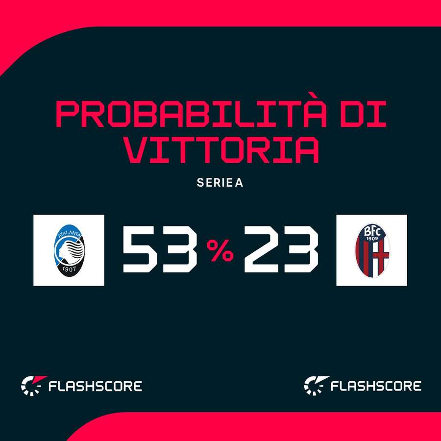 Le probabilità di vittoria