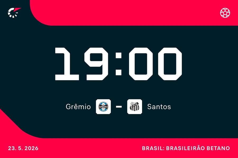 Grêmio e Santos estão colados na classificação Grêmio e Santos estão colados na classificação
