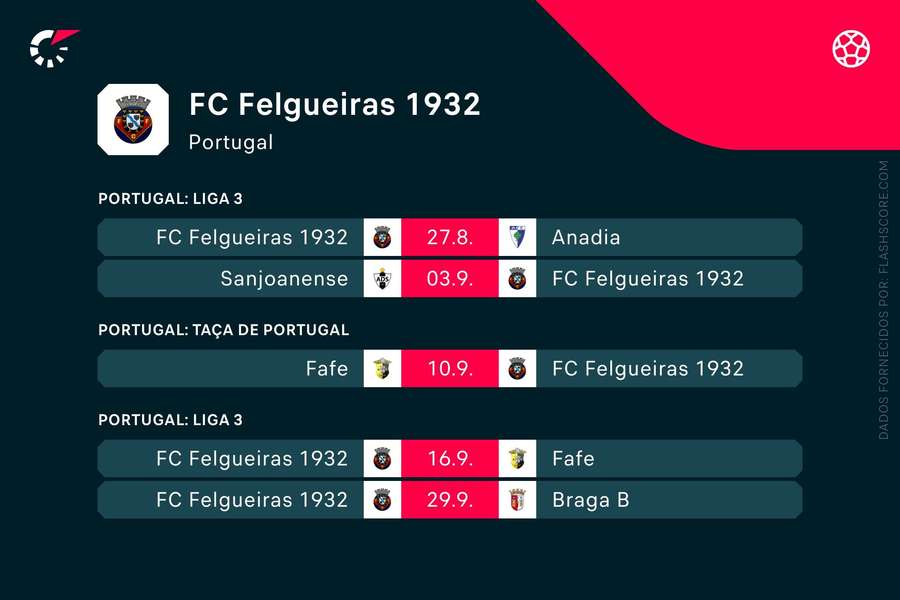 Os próximos jogos do Felgueiras