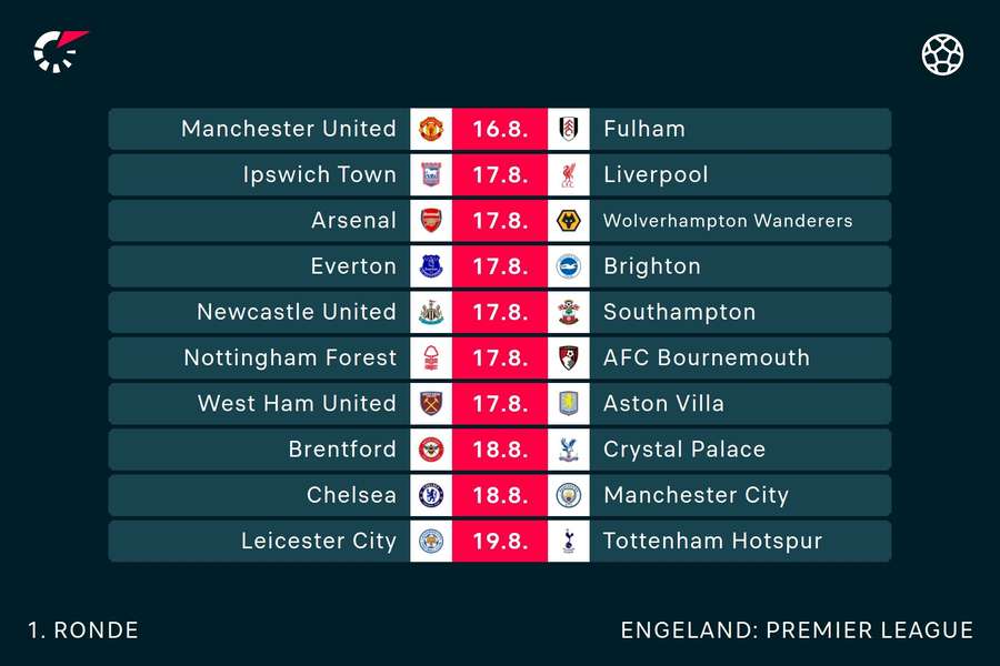 Speelronde 1 van het nieuwe Premier League seizoen