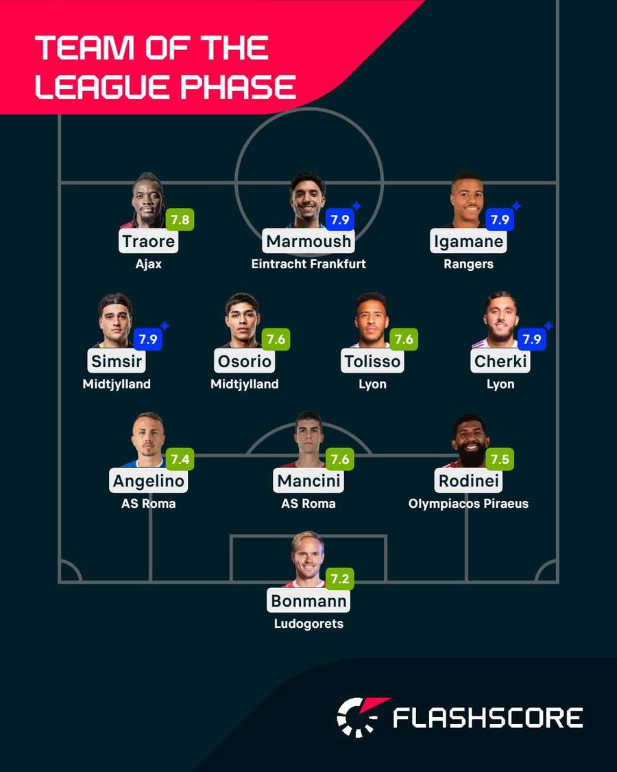 I migliori undici della fase a campionato dell'Europa League