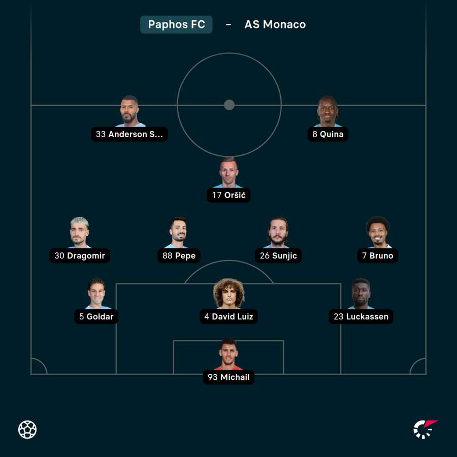 Startelf Pafos FC Startelf Pafos FC