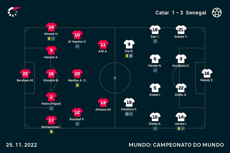 Onzes iniciais do Catar-Senegal