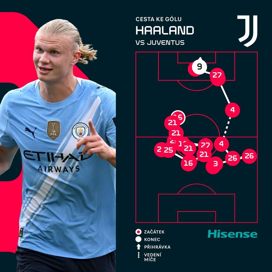 Tak vypadal Haalandův zásah. Tak vypadal Haalandův zásah.