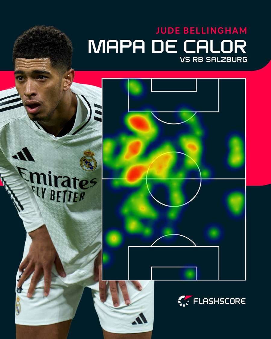 Mapa de calor de Jude Bellingham
