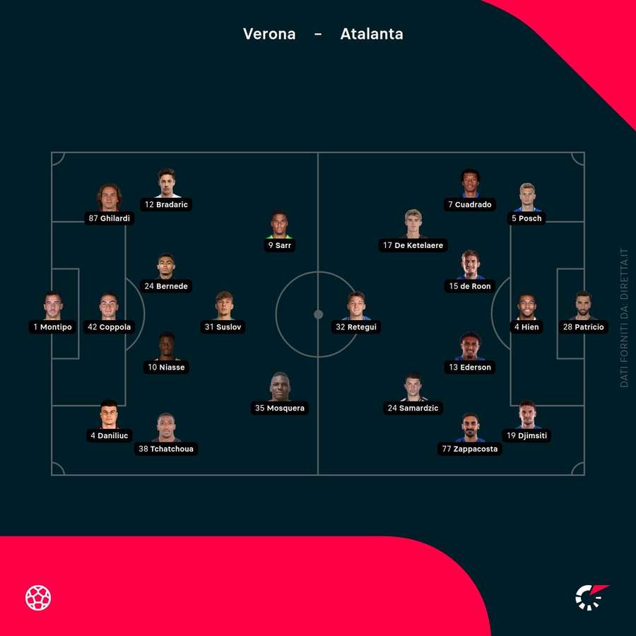 Le formazioni di Verona-Atalanta