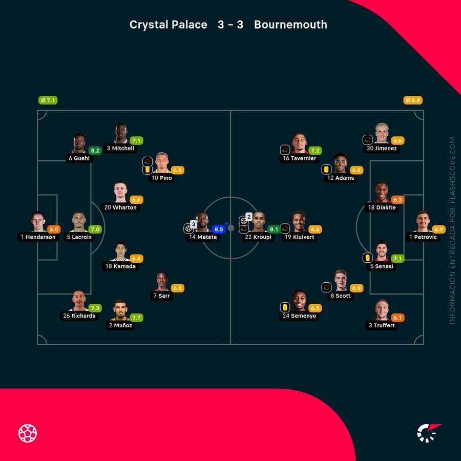 Notas del partido Notas del partido