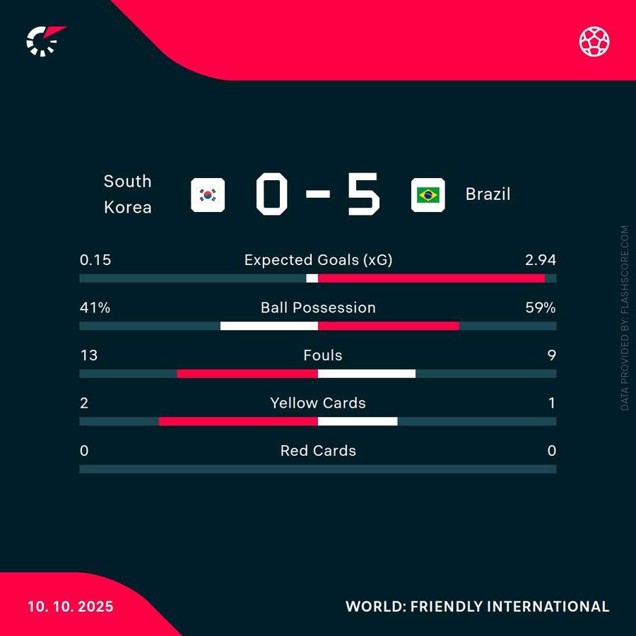 Match stats Match stats