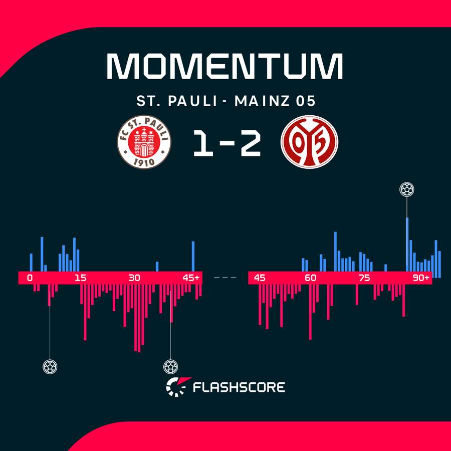 Momentum
