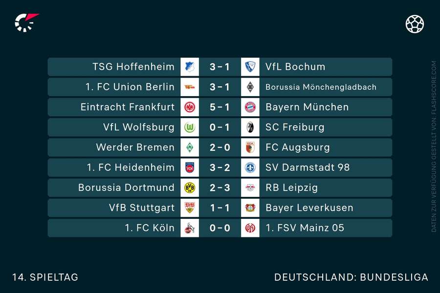 Ergebnisse des 14. Spieltags der Bundesliga
