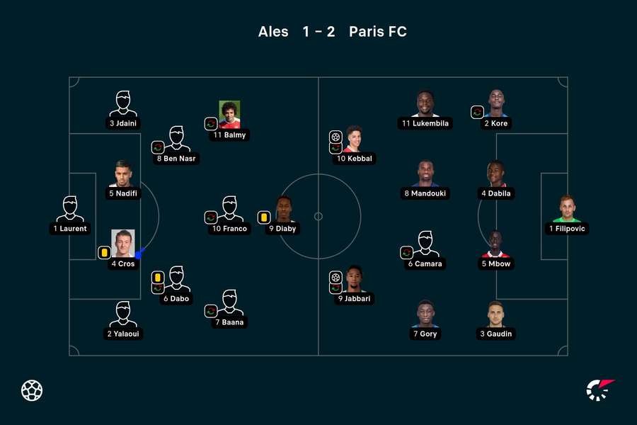 Os onzes iniciais de Alès e Paris FC