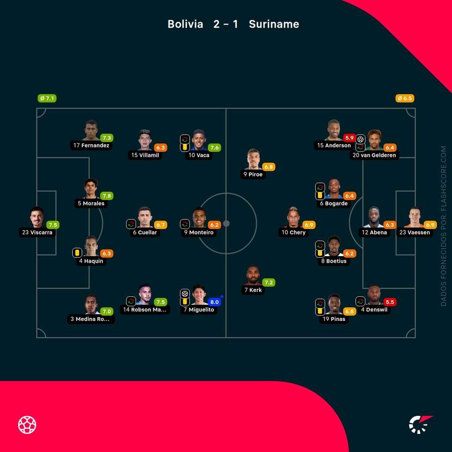 As notas individuais dos onzes iniciais