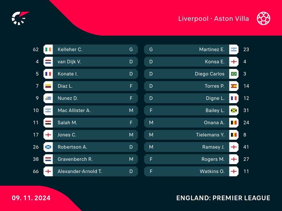 Starting XIs