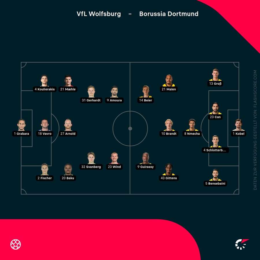 Aufstellungen Wolfsburg vs. Dortmund