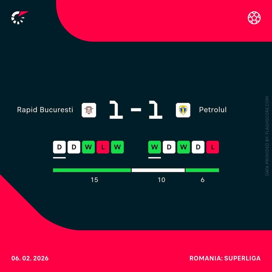 Petrolul Ploiești - FC Argeș