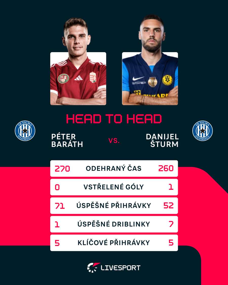 Porovnání Barátha a Šturma