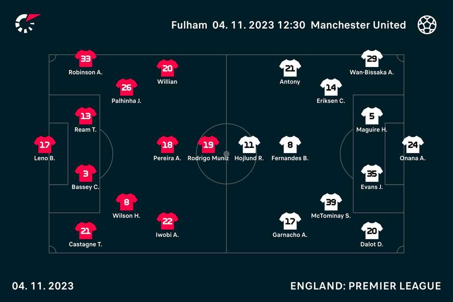 Fulham v Manchester United starting line-ups