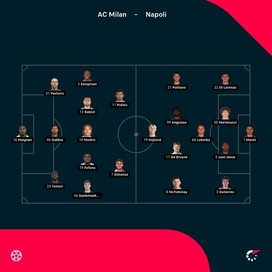 Starting lineups for Milan vs Napoli