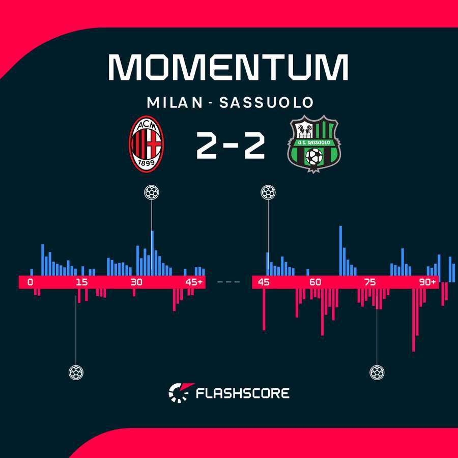 Match momentum Match momentum