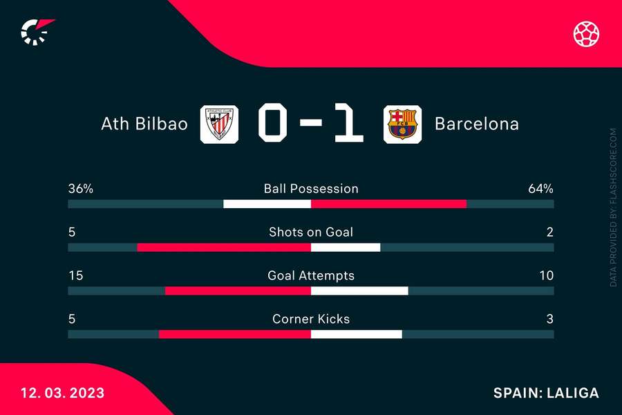 The match stats