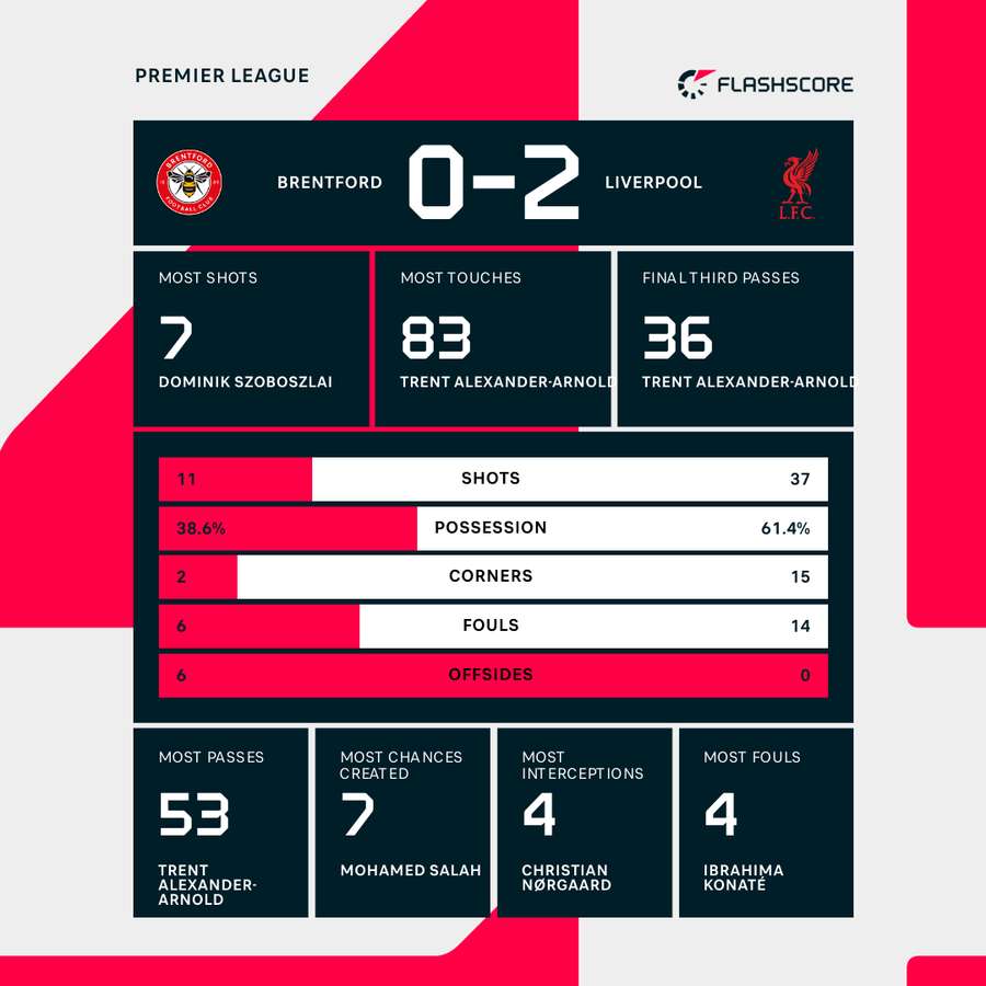 Match stats Match stats