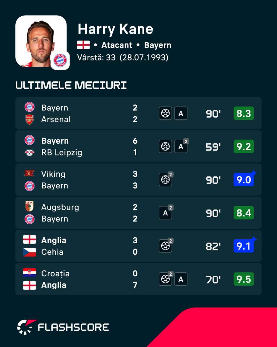 Ultimele partide ale lui Kane