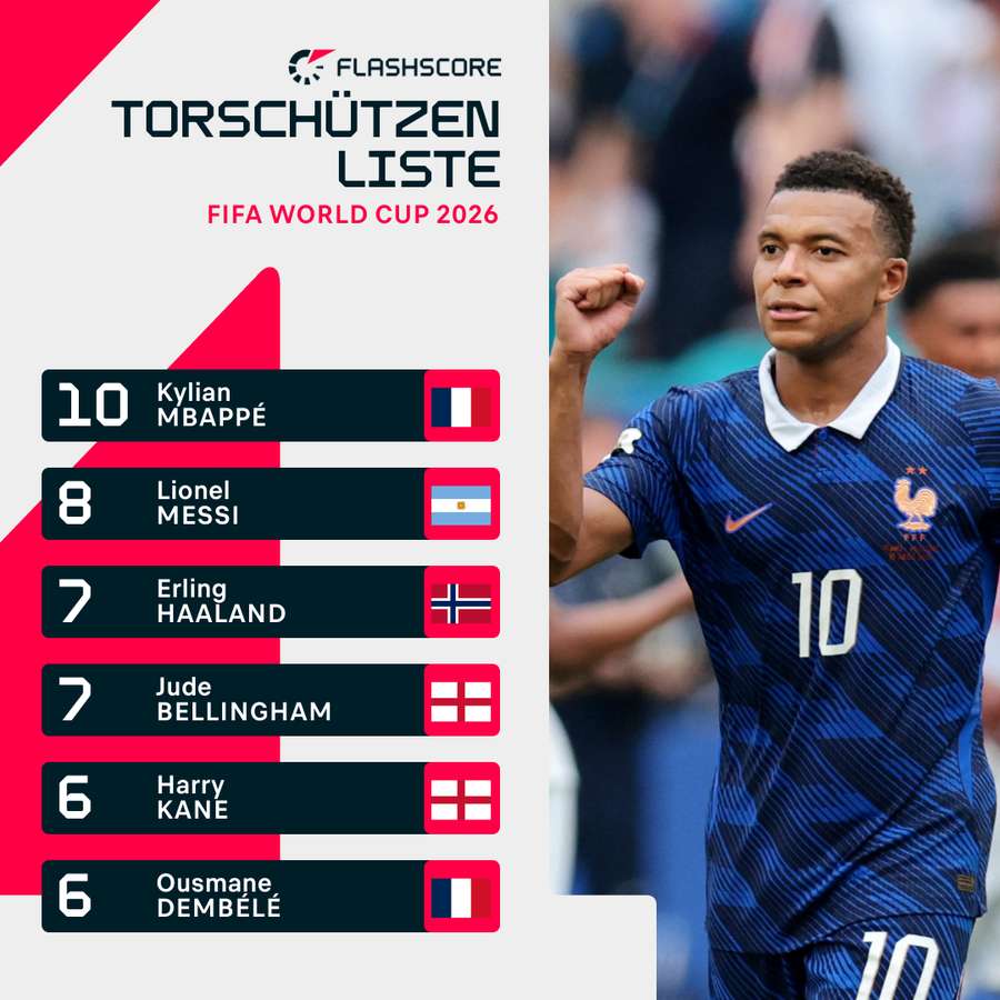 Die Torjägerkrone geht an Mbappé Die Torjägerkrone geht an Mbappé