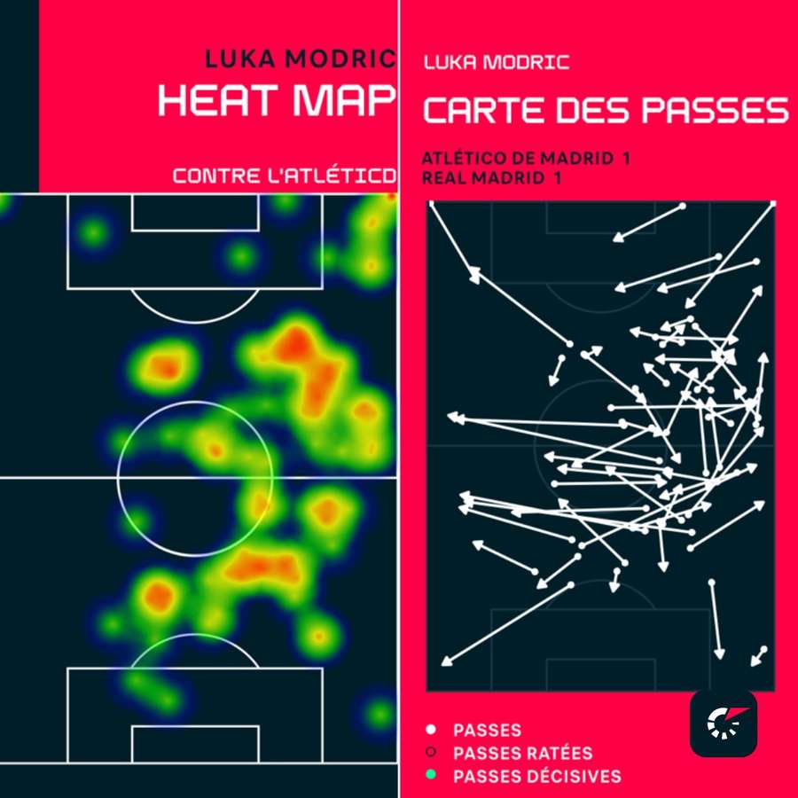 Heat map et carte des passes de L.Modric contre l'Atlético