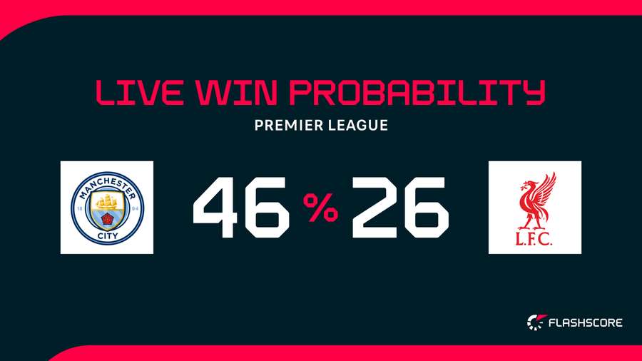 Win probability Win probability