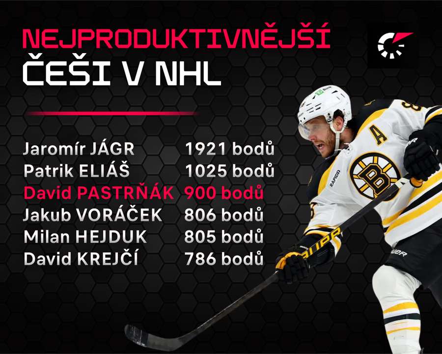 Pastrňák se přibližuje Eliášovi.