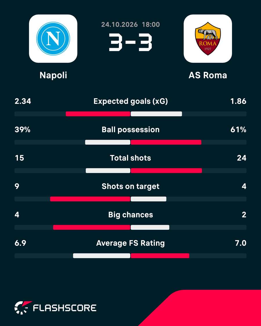 Key match stats Key match stats