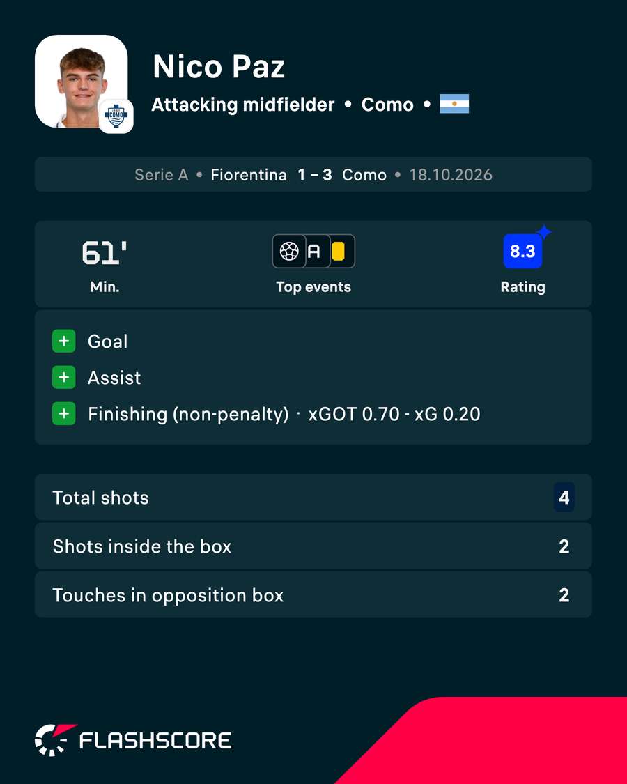 Paz match stats Paz match stats