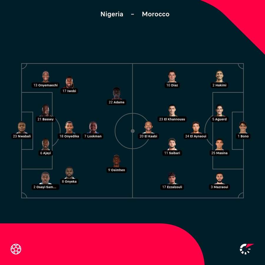 Nigeria - Morocco lineups