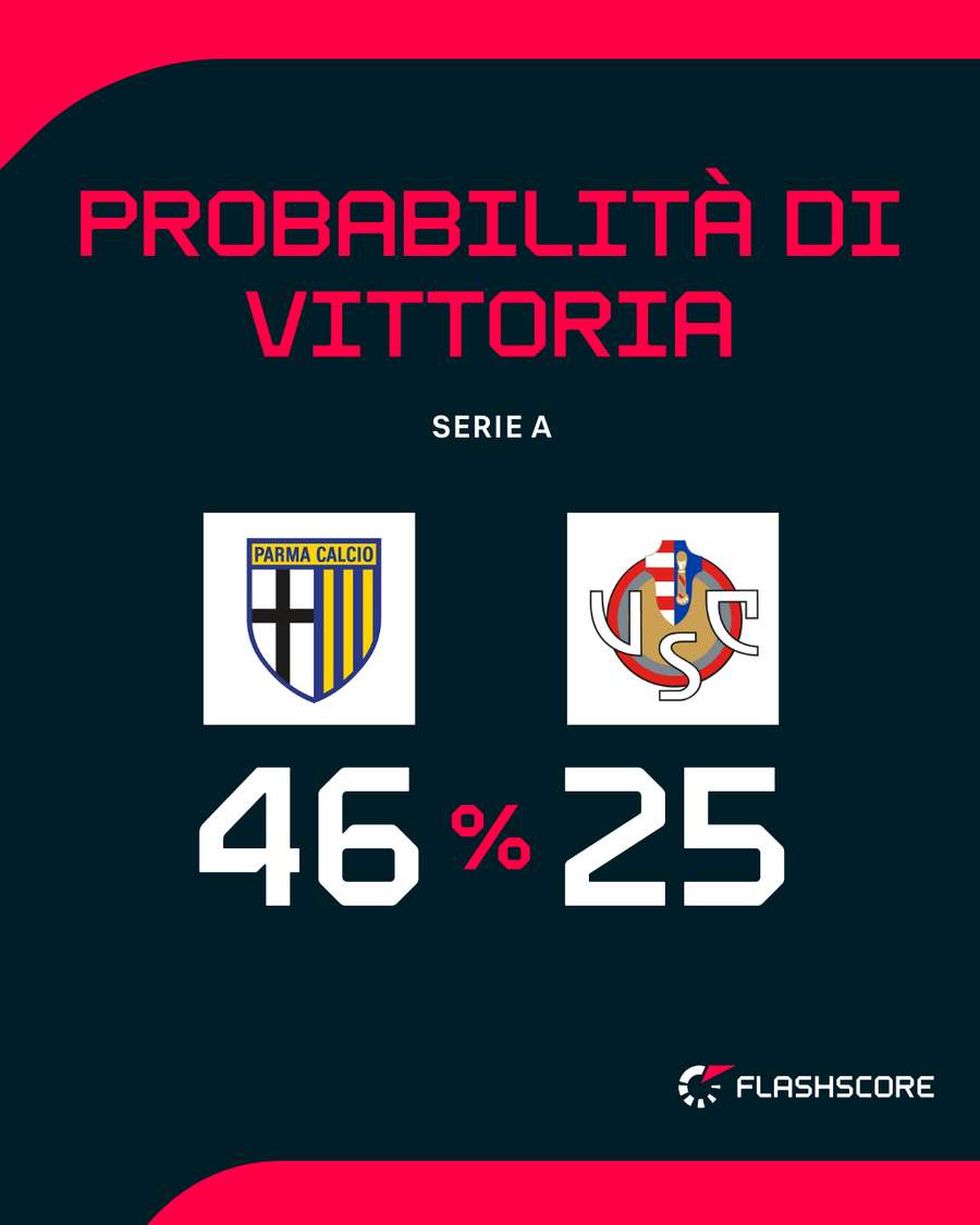 Il match del Tardini