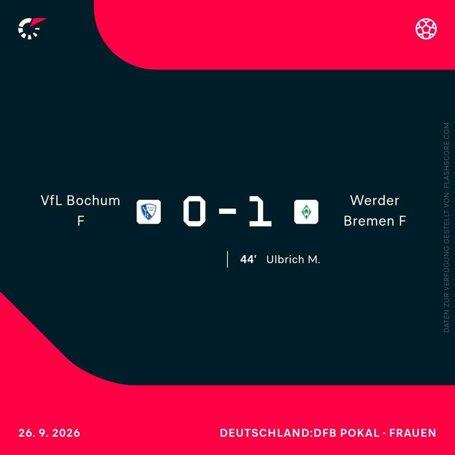 Bochum vs. Bremen im Überblick