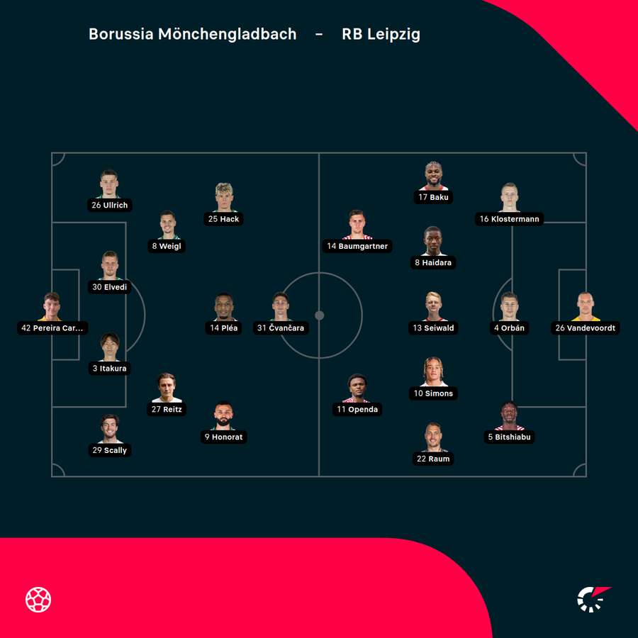 Startelf Borussia Mönchengladbach vs. RB Leipzig