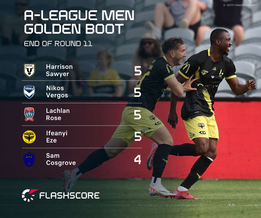 A-League Golden Boot Race