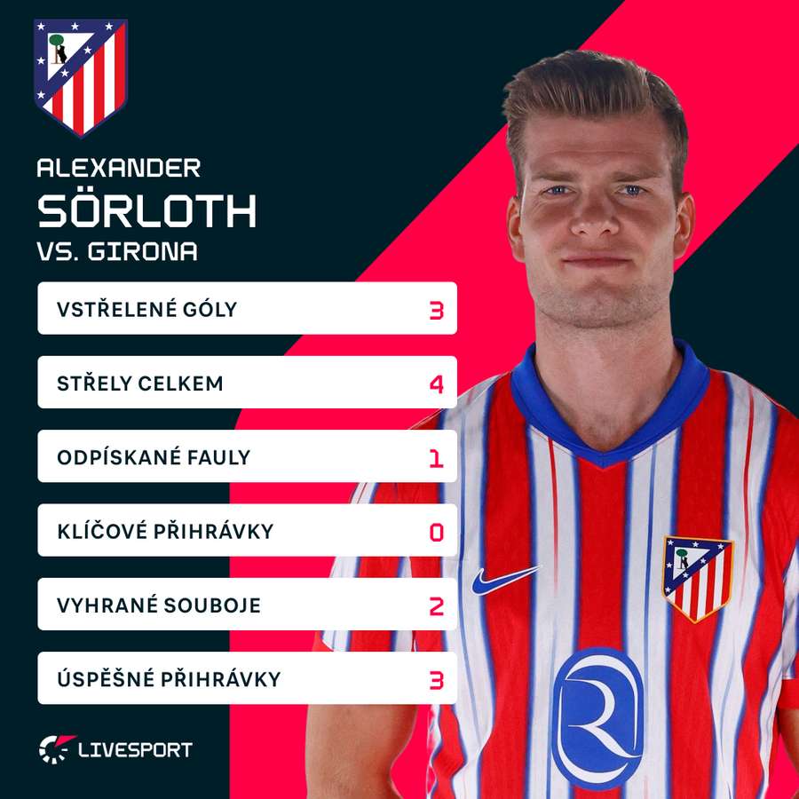 Sörloth a jeho statistiky proti Gironě. Sörloth a jeho statistiky proti Gironě.