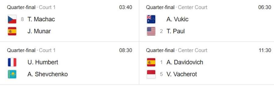 Tabloul sferturilor de finală