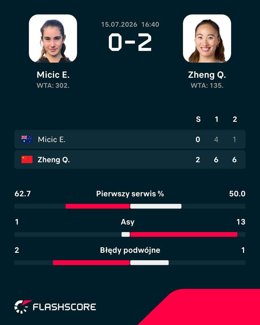 Micic – Zheng Micic – Zheng