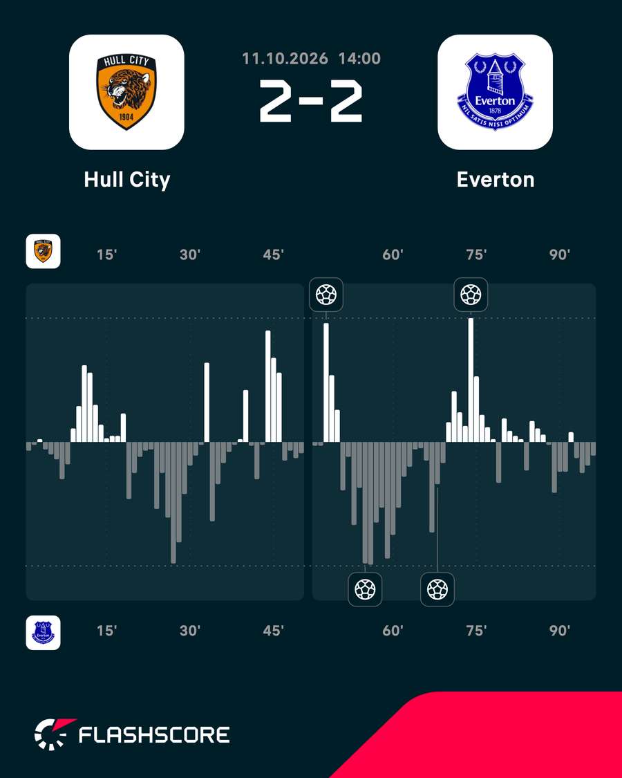 Match momentum