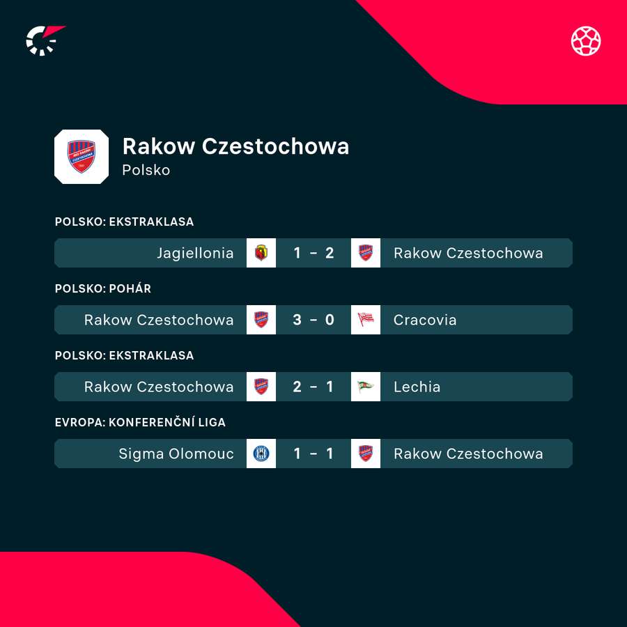 Poslední zápasy Rakówu. Poslední zápasy Rakówu.