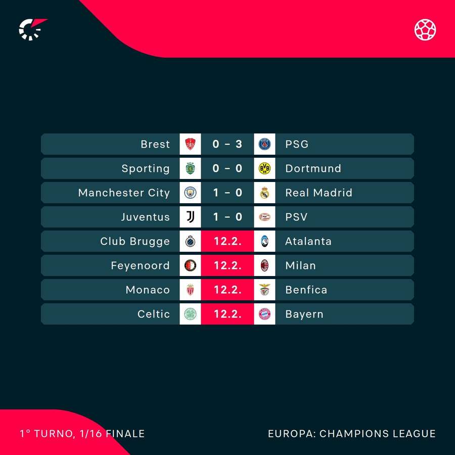 Gli score parziali
