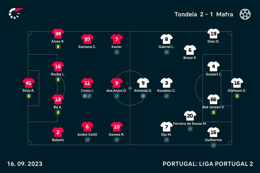 As escolhas dos treinadores