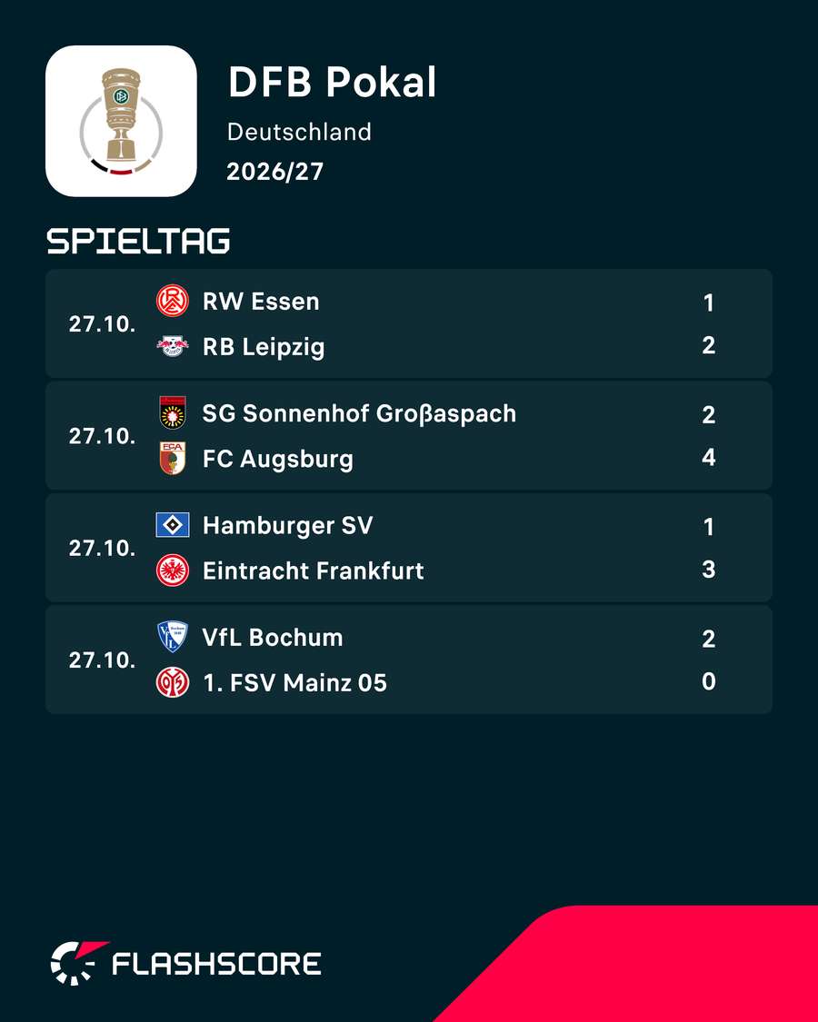 DFB-Pokal – 2. Runde DFB-Pokal – 2. Runde