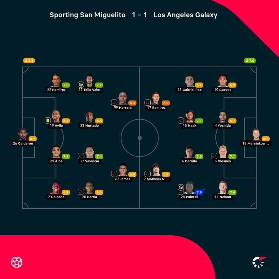 Las notas del partido